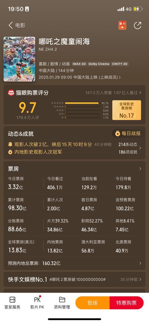 6月份电影票房排行榜,（六月份电影票房排行榜）