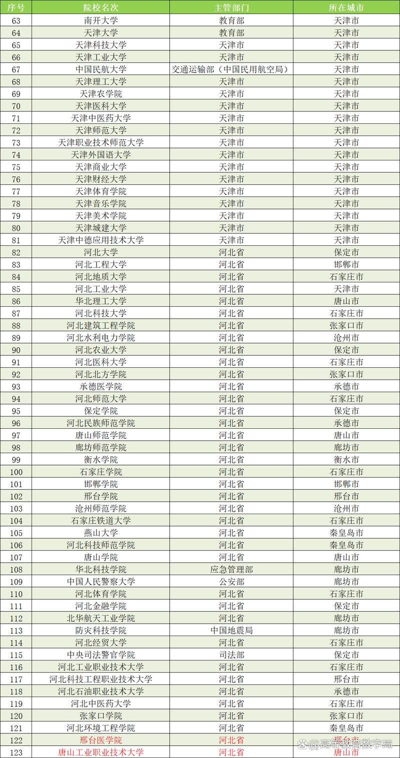 新澳门彩历史开奖记录走势图大全和32所新大学来了与32所新大学来了多少学生