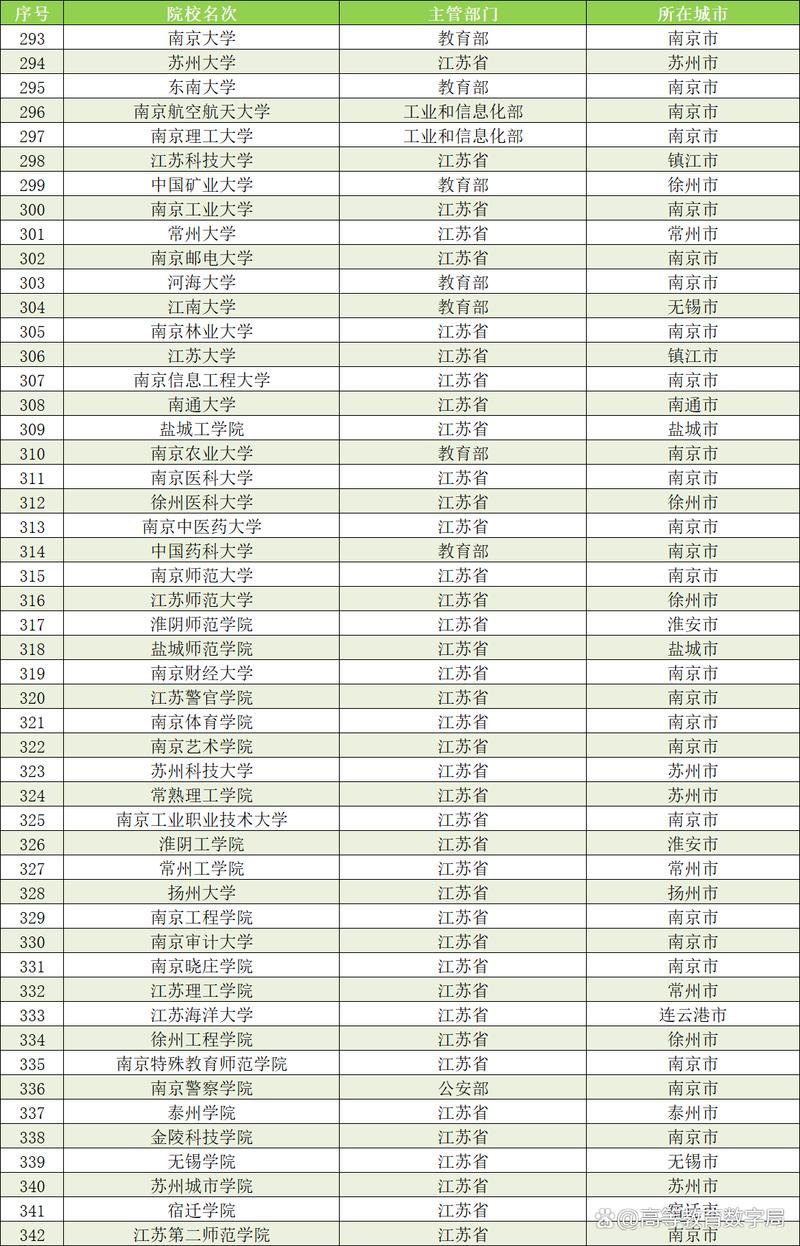 新澳门今晚开奖结果开奖记录和32所新大学来了与32所新大学来了多少学生