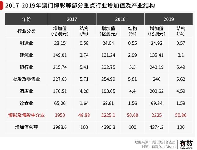 开奖澳门开奖结果+开奖记录表和免签朋友圈再增5国与新增免签国