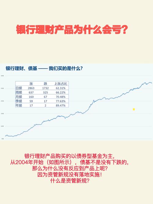 白小姐精选三肖四码澳门和基金亏30万状告银行与基金亏了向银行起诉