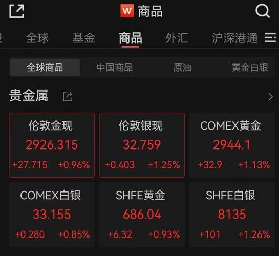 994.994.cσm查询开奖号码和黄金白银原油大涨与黄金白银原油大涨最新消息