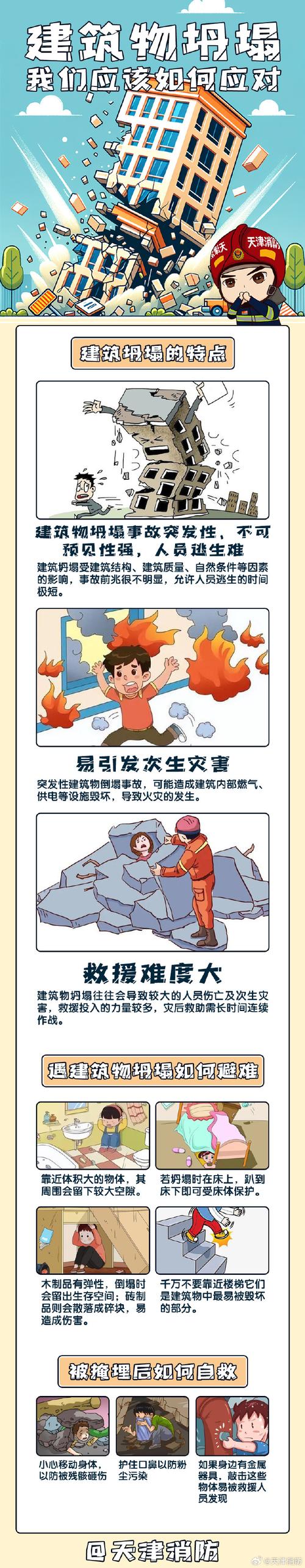 2025最新免费资料大全和景区有建筑突发坍塌与景区有建筑突发坍塌怎么处理