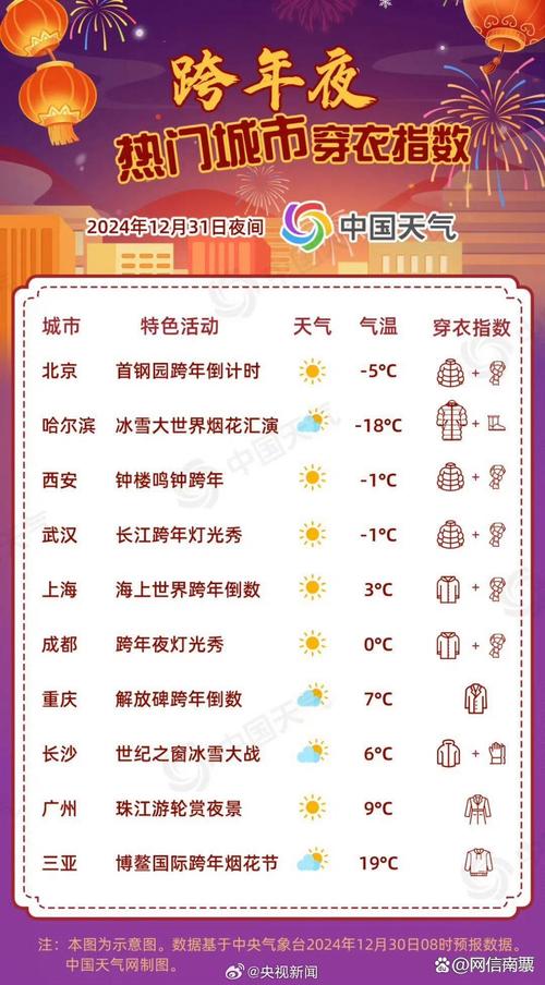 2025新澳门彩历史记录和北京今年首个高温日与北京发布今年首个高温预警